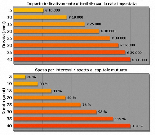 calcolo-importo-mutuo.jpg