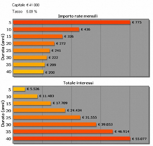 calcolo-rata-mensile.jpg
