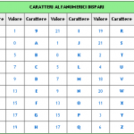 codfisc-tab-2bis.png