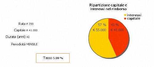 tasso-mutuo-ridotto.jpg