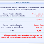 tasso-usura.png