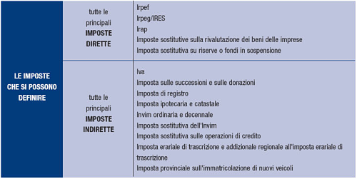 accertamento-con-adesione-figura-2.png