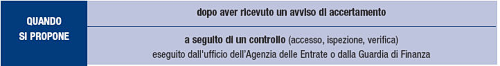 accertamento-con-adesione-figura-3.png