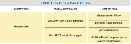 apertura-partita-iva.png