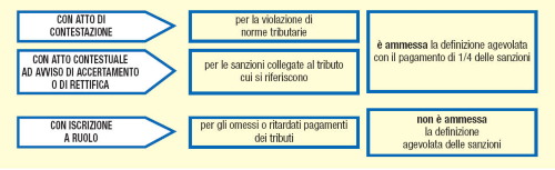 come-sono-irrogate.png