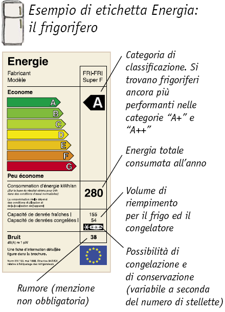 etichetta-energia.png