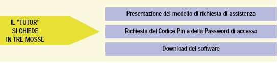 il-tutor-si-chiede.jpg