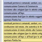 primi-adempimenti.jpg