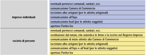 primi-adempimenti.png
