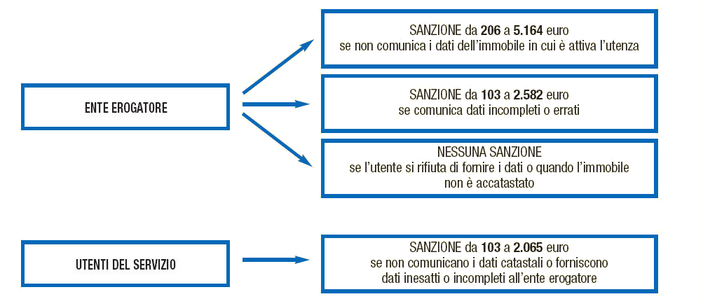 dati-catastali1