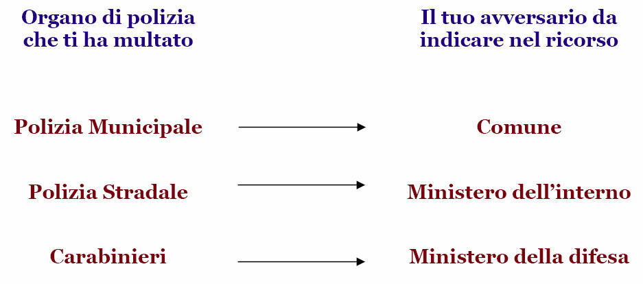 schema schema