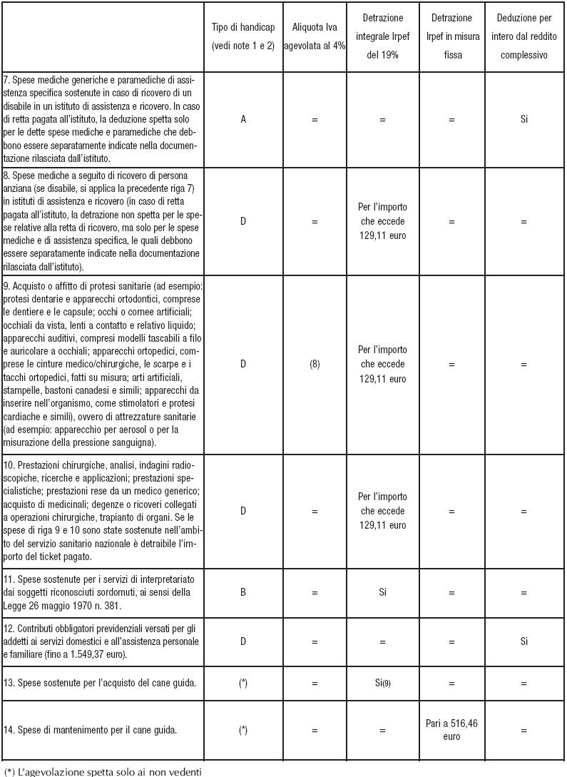 disabili-qr-2 disabili-qr-2