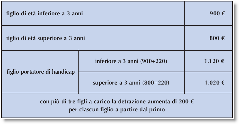 tabella-disabili1 tabella-disabili1