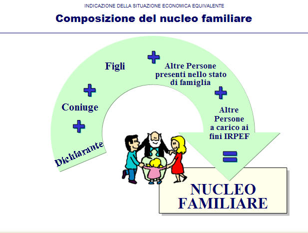 isee nucleo familiare isee