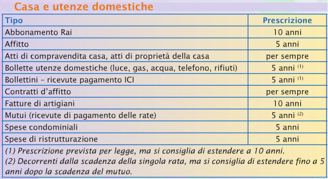 prescrizione - accreditamento indebito su conto corrente,  prescrizione - affitti pigioni e ogni altro onere legato alla locazione,  prescrizione - assegni,  prescrizione - azioni di regresso,  prescrizione - bollette relative ad utenze,  prescrizione - bollo auto,  prescrizione - calcolo dei termini,  prescrizione - cambiali,  prescrizione - canone rai,  prescrizione - compensi degli ufficiali giudiziari,  prescrizione - compensi riguardanti spedizioni e trasporto di cose o persone,  prescrizione - contestazione del danno derivante da fatto illecito doloso o colposo,  prescrizione - contestazione del danno derivante dalla circolazione dei veicoli,  prescrizione - contravvenzioni stradali,  prescrizione - contributi inps,  prescrizione - dichiarazioni dei redditi,  prescrizione - diritti derivanti da contratti di assicurazione,  prescrizione - diritto alla provvigione dei mediatori,  prescrizione - errore a vantaggio del titolare di conto corrente,  prescrizione - fatture e ricevute relative a prestazioni alberghiere,  prescrizione - fatture o ricevute relative a prestazioni di artigiani o manutentori,  prescrizione - interruzione,  prescrizione - iscrizioni a scuole e palestre private,  prescrizione - pagamento dei beni acquistati,  prescrizione - parcelle di professionisti,  prescrizione - rate di finanziamento,  prescrizione - rate di premi di assicurazioni,  prescrizione - rette scolastiche,  prescrizione - rette scolastiche lezioni impartite da insegnanti,  prescrizione - sospensione,  prescrizione - spese condominiali,  prescrizione - termini temporali,  prescrizione cartelle esattoriali,  prescrizione decorrenza,  prescrizione e decadenza,  prescrizione multe,  prescrizione ordinaria,  prescrizione pagamenti rateali,  prescrizione presuntiva,  prescrizione rate di mutuo,  prescrizione tributi locali ici tarsu tosap