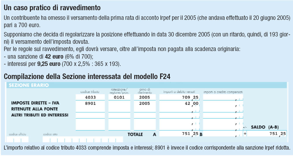 caso-prativo-ravvedimento1