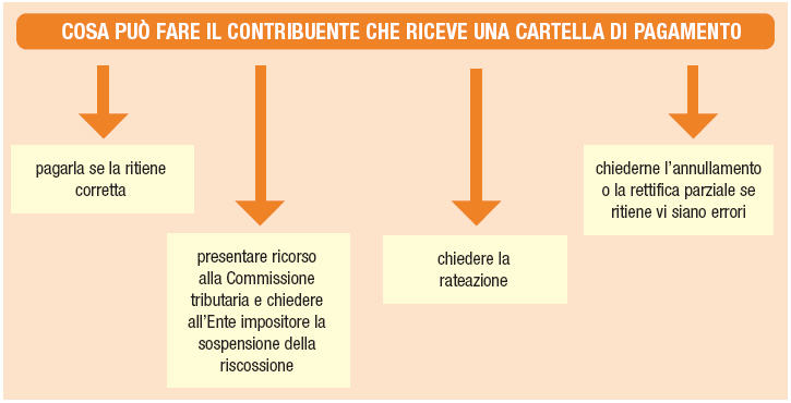 cosa-fare-se2