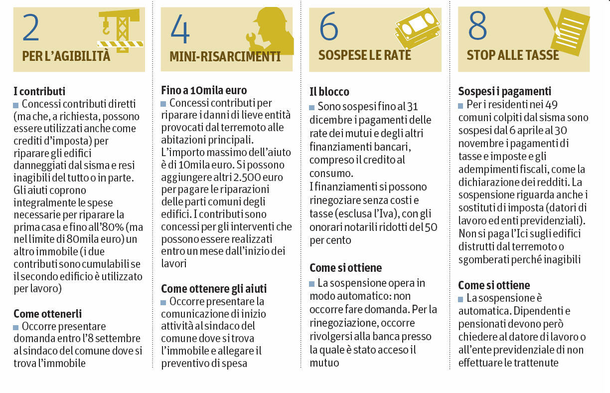 agibilità, mini risarcimenti, rate sospese, stop alle tasse agibilità, mini risarcimenti, rate sospese, stop alle tasse