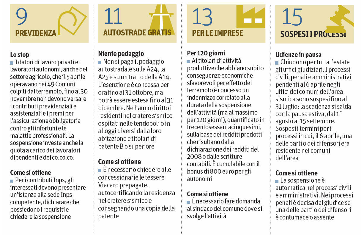 previdenza, autostrade gratis, aiuti alle imprese, sospensione processi previdenza, autostrade gratis, aiuti alle imprese, sospensione processi