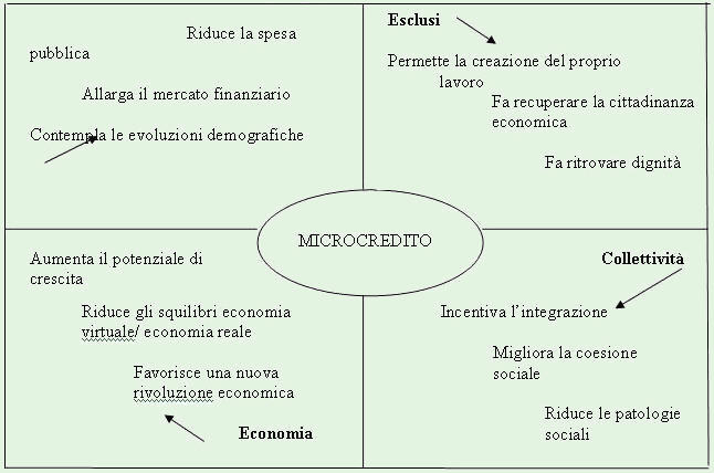 Schema circuito economico
