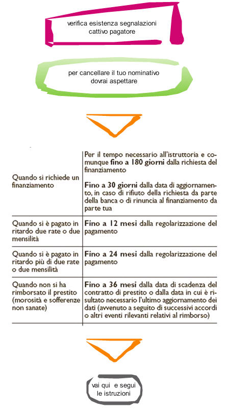 crif tempi