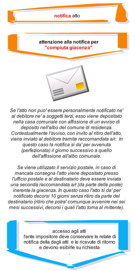 notifica atto per compiuta giacenza notifica atto per compiuta giacenza
