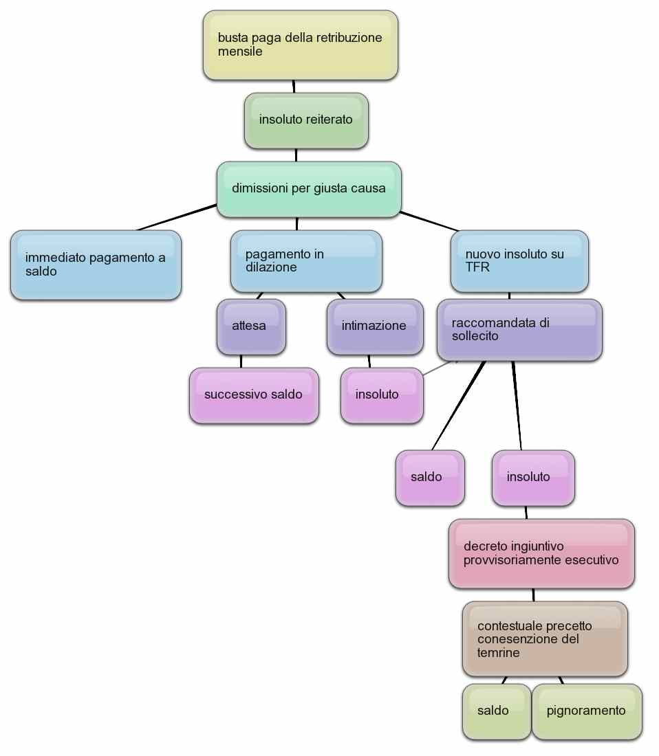 Schema domanda concordato in bianco
