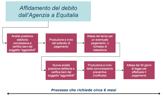 processo iscrizione ipotecaria