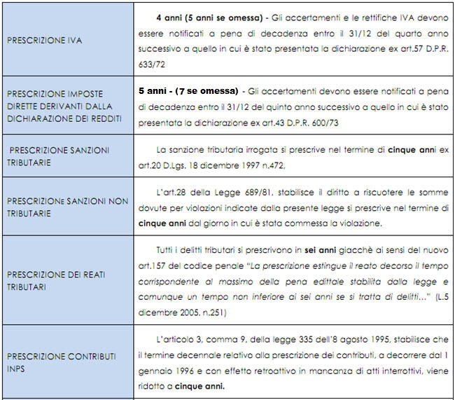 prescrizione 01