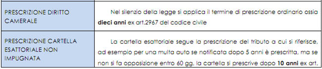 prescrizione 02