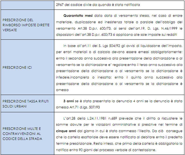 prescrizione 03