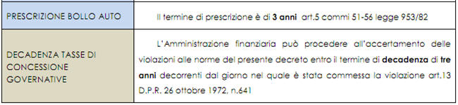 prescrizione 04