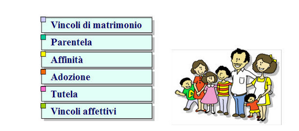 famiglia anagrafica famiglia anagrafica