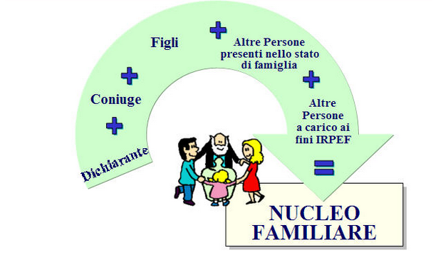Come determinare reddito familiare