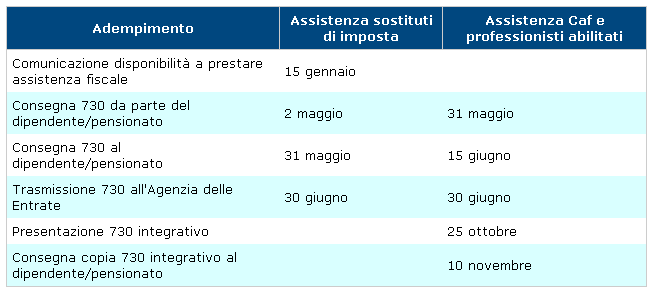 tabella adempimenti